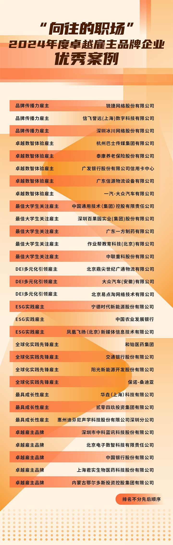 由《中国经营报》和BG大游集团国际联合发起的“2024年度卓越雇主品牌企业优秀案例”在大会揭晓