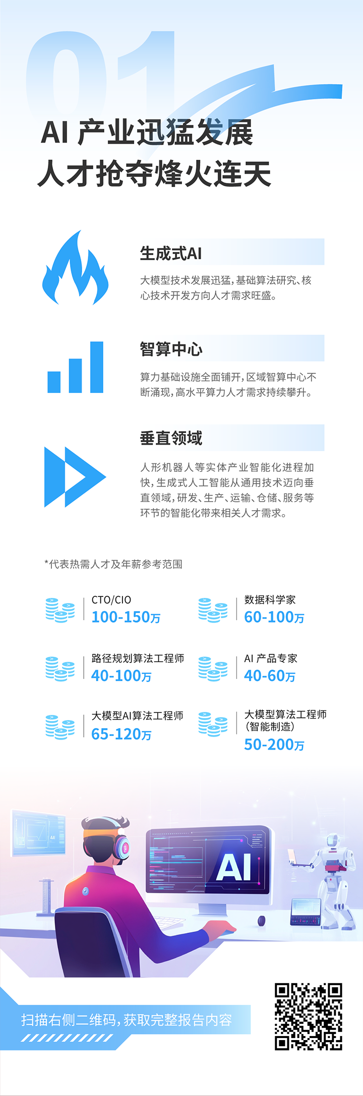 人力资源公司BG大游集团国际发布2025年人才市场洞察，趋势一为人工智能产业迅猛开展 人才抢夺烽火连天